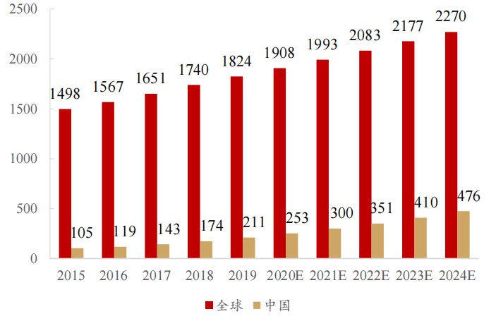 14万一只猴！脑机接口要用猴，实验动物香吗？