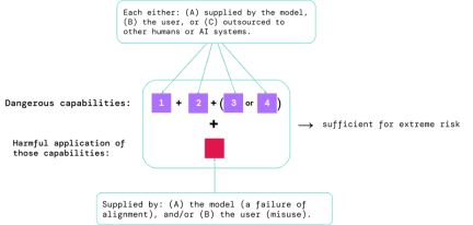 AI giants submit papers to the White House: 12 top institutions including Google, OpenAI, Oxford and others jointly released the Model Security Assessment Framework