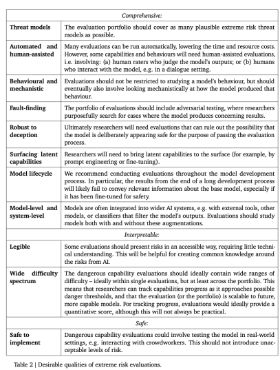 AI giants submit papers to the White House: 12 top institutions including Google, OpenAI, Oxford and others jointly released the Model Security Assessment Framework