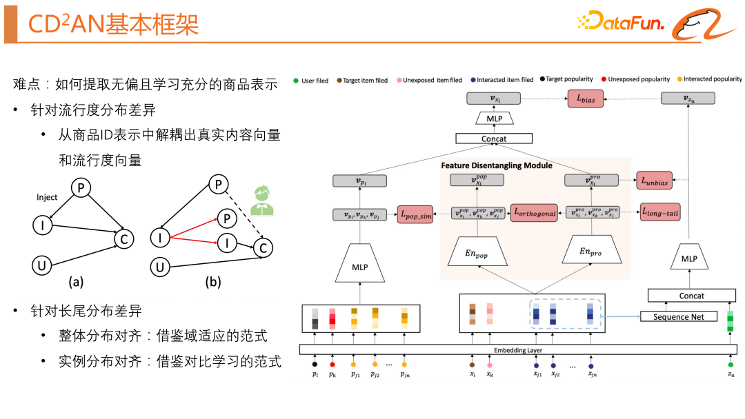 The Secret of Accurate Recommendation: Detailed Explanation of Alibabas Decoupled Domain Adaptation Unbiased Recall Model