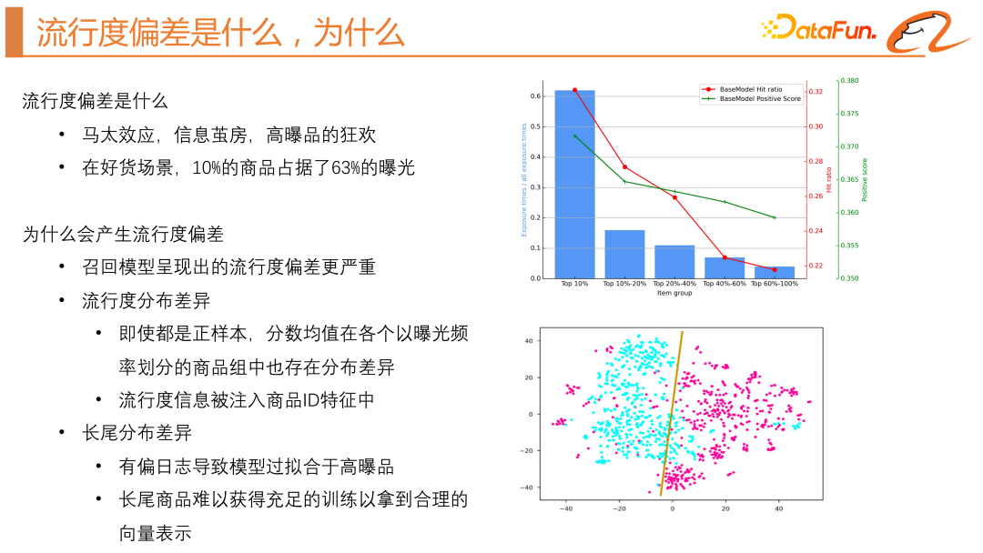 The Secret of Accurate Recommendation: Detailed Explanation of Alibabas Decoupled Domain Adaptation Unbiased Recall Model