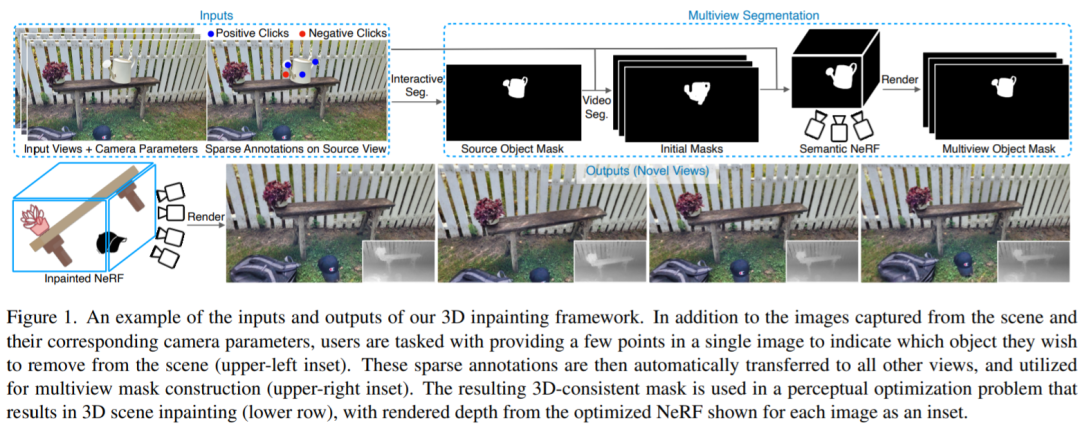 NeRF の新しい研究結果がここにあります: 3D シーンは髪まで正確に、物体なしで跡形もなく削除されます