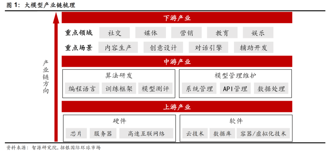 AIGC成遊戲公司新賽道，哪些上市遊戲公司進行了AI佈置？