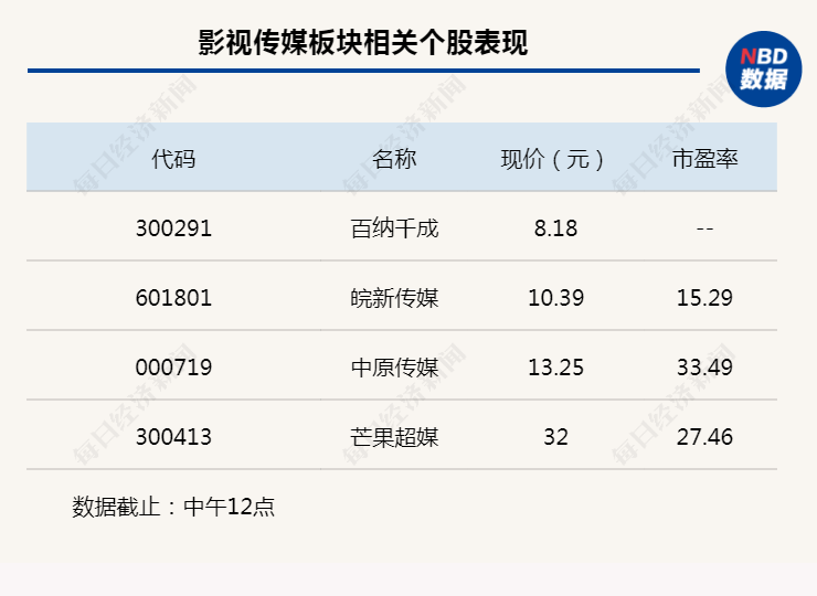 行业风向标丨从大模型到行业模型，传媒产业AI价值显现