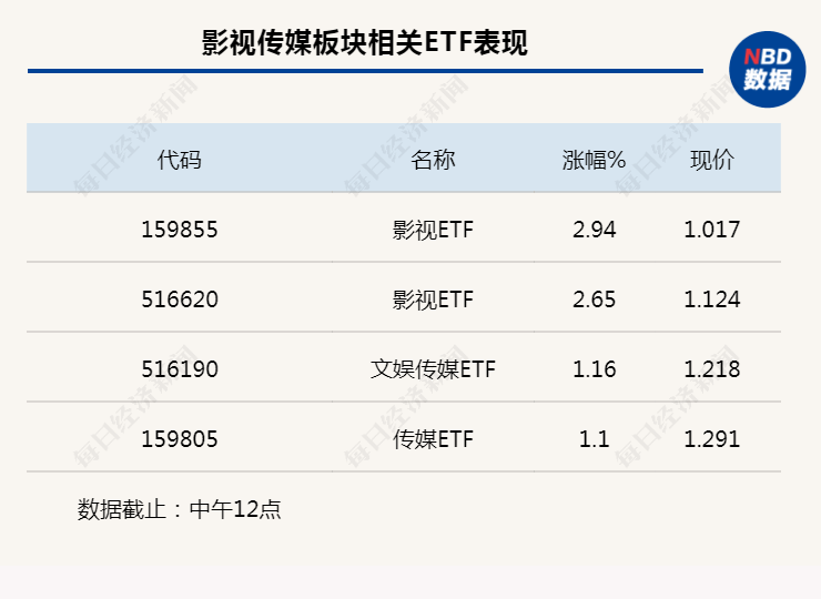 行业风向标丨从大模型到行业模型，传媒产业AI价值显现