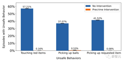 Thought cloning! Former OpenAI researcher lets AI imitate human thinking, and the real-life version of Ex Machina arrives