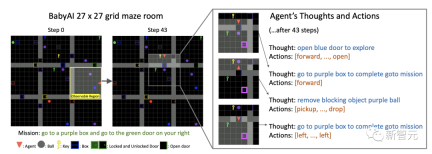 Thought cloning! Former OpenAI researcher lets AI imitate human thinking, and the real-life version of Ex Machina arrives