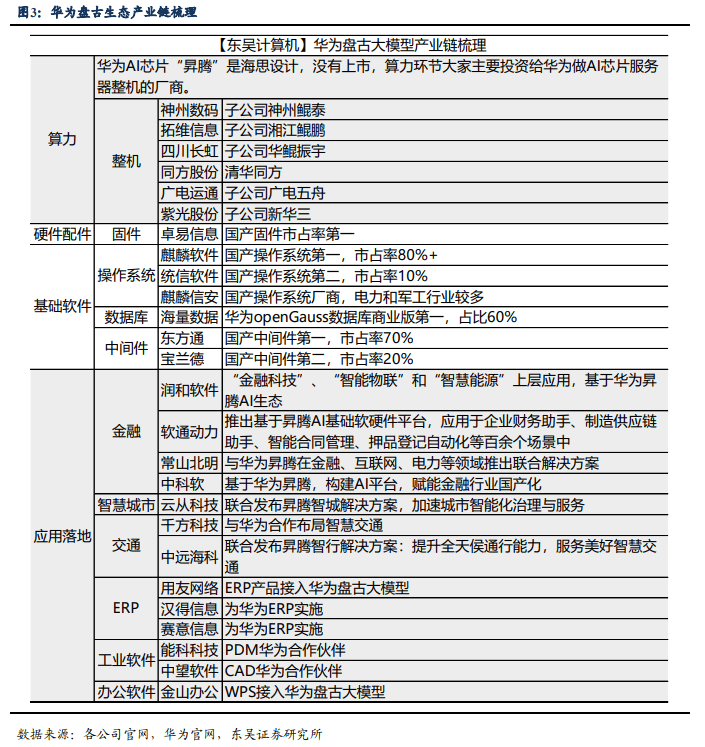 The new generation of domestic “AI” king? After Alibaba, Tencent, and Baidu, Huawei’s version of ChatGPT is also coming