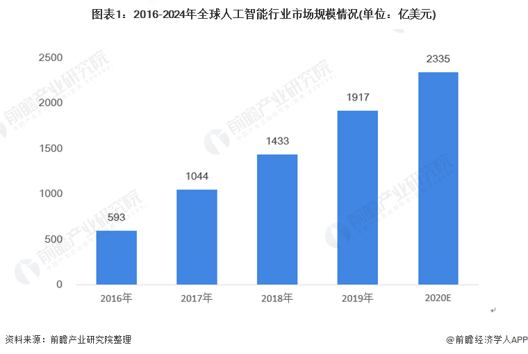 重磅！華為版ChatGPT即將發布，名為「盤古Chat」【附人工智慧產業發展預測】