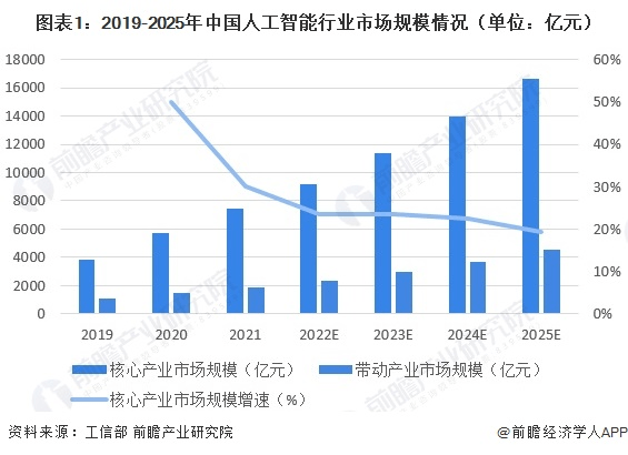 Heavy! Huawei’s version of ChatGPT will be released soon, called “Pangu Chat” [with artificial intelligence industry development forecast]