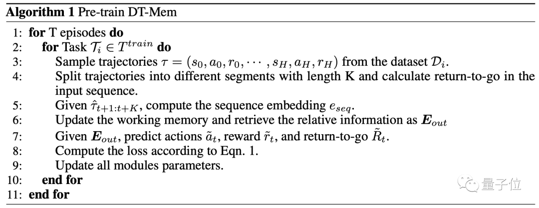 AI imitates the memory model of the human brain, and game scores soared by 29.9%