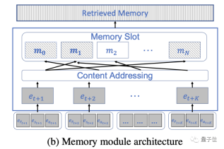 AI imitates the memory model of the human brain, and game scores soared by 29.9%
