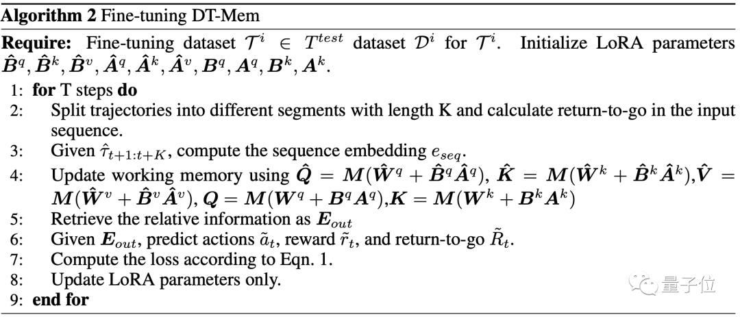 AI imitates the memory model of the human brain, and game scores soared by 29.9%