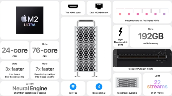 强劲性能再升级！苹果发布M2 Ultra芯片的全新Mac Pro