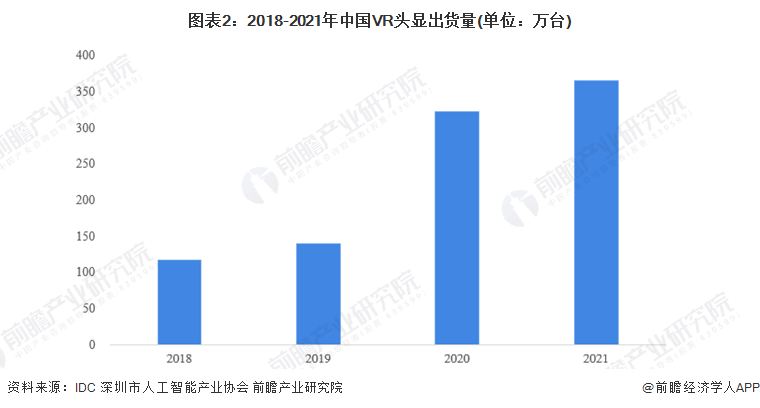 Berat! Apple mengeluarkan paparan pertama dipasang pada kepala: kira-kira 25,000 yuan, operasi dikawal gerak isyarat [dengan ramalan pembangunan industri paparan dipasang pada kepala VR]