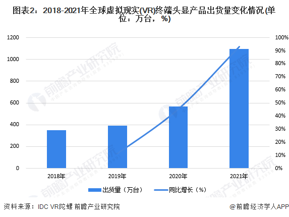 무거운! Apple, 최초의 헤드 마운트 디스플레이 출시: 약 25,000위안, 제스처 제어 작동 [VR 헤드 마운트 디스플레이 산업 발전 예측 포함]