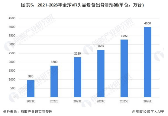 重磅！蘋果發表首款頭顯：約25,000元，手勢可控制操作【附VR頭顯產業發展預測】