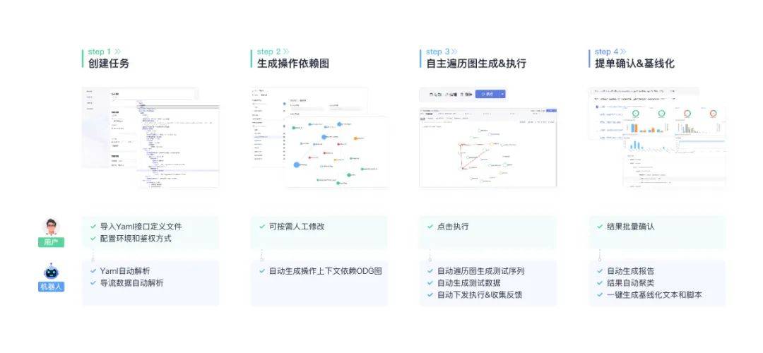 API全场景零码测试机器人，华为云发布ATGen in CodeArts TestPlan