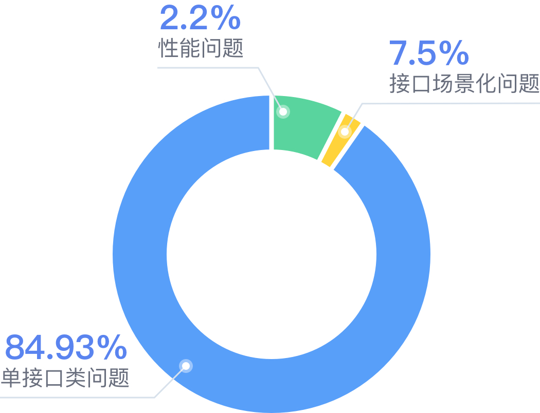 API全场景零码测试机器人，华为云发布ATGen in CodeArts TestPlan