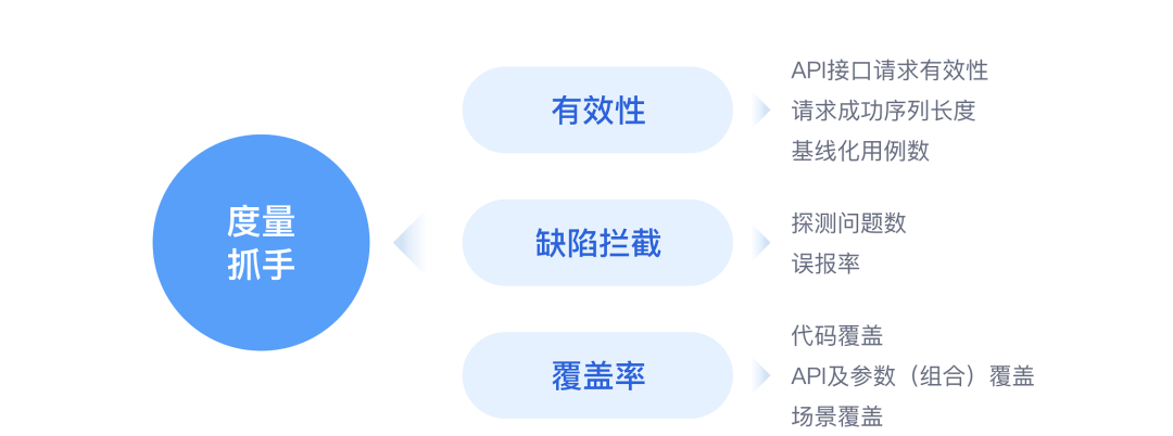 API全场景零码测试机器人，华为云发布ATGen in CodeArts TestPlan