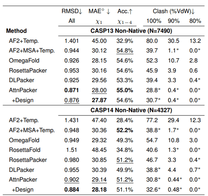 全球首创 ：分子之心新AI算法，攻克蛋白质侧链预测与序列设计难题