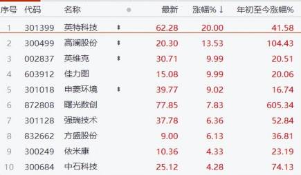 苹果头显发布A股VR板块暴跌,美国数据暴雷美元走弱,A股有望反弹