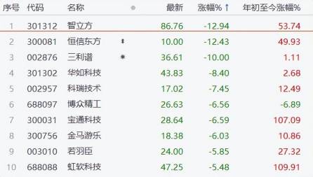 苹果头显发布A股VR板块暴跌，美国数据暴雷美元走弱，A股有望反弹