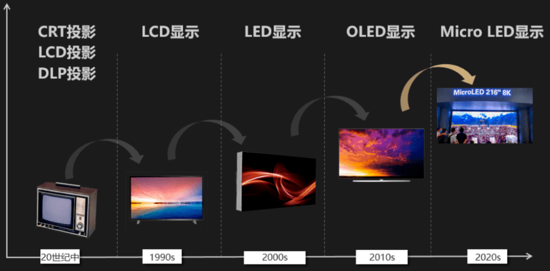 從「嘿，Siri」到元宇宙，蘋果還有多遠距離要走？