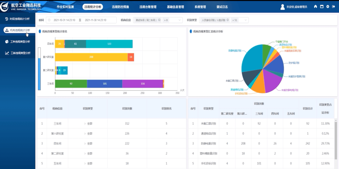 Xiangxun Technology joins hands with Shengteng AI to give industrial production an intelligent safety supervisor!