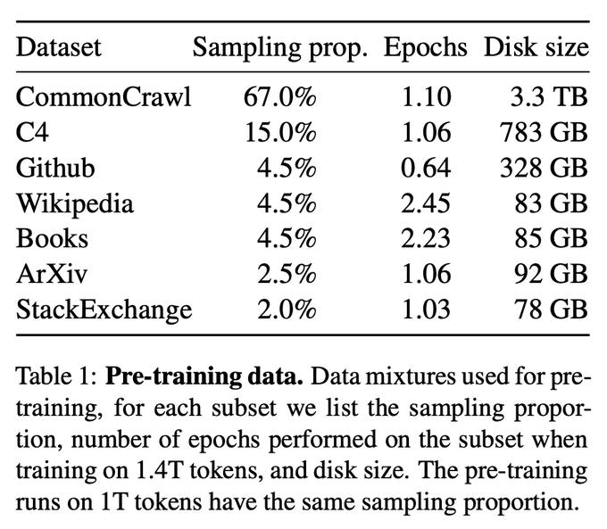 OpenAI dominates the top two! The large model code generation ranking list is released, with 7 billion LLaMA surpassing it and being beaten by 250 million Codex.