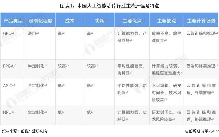 C++ ソート ライブラリへの最初の変更: 人工知能によるコンピューター プログラミング言語の改善 [人工知能チップ業界の主流製品の分析付き]