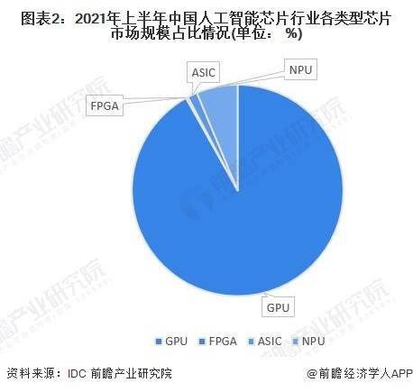 C++ ソート ライブラリへの最初の変更: 人工知能によるコンピューター プログラミング言語の改善 [人工知能チップ業界の主流製品の分析付き]