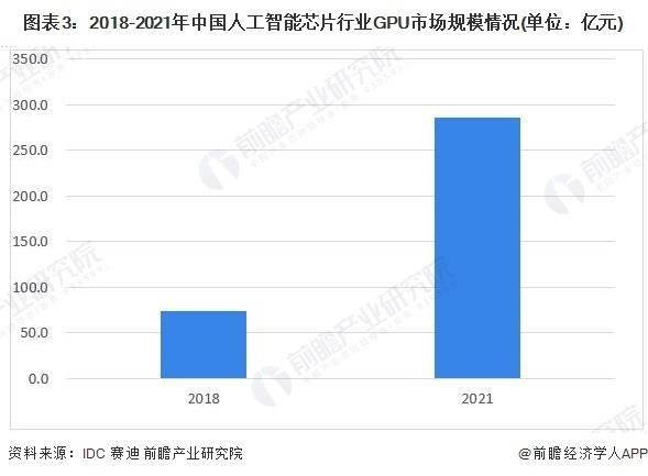 C++ ソート ライブラリへの最初の変更: 人工知能によるコンピューター プログラミング言語の改善 [人工知能チップ業界の主流製品の分析付き]