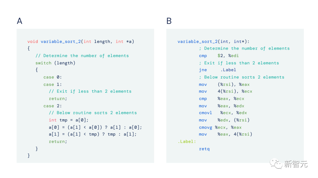 Google DeepMind breaks the ten-year algorithm seal, and AlphaDev makes a stunning debut, subverting the human algorithm landscape!