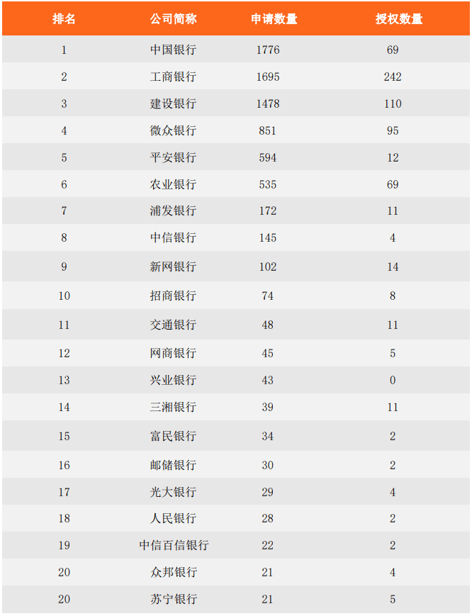 When banks encounter AI: Which commercial bank has the strongest artificial intelligence patents?