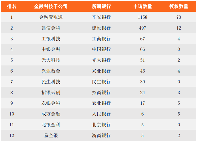 当银行遇到AI：商业银行人工智能专利哪家强？