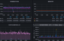 Spring Boot Actuator端点大揭秘：轻松监控你的应用程序