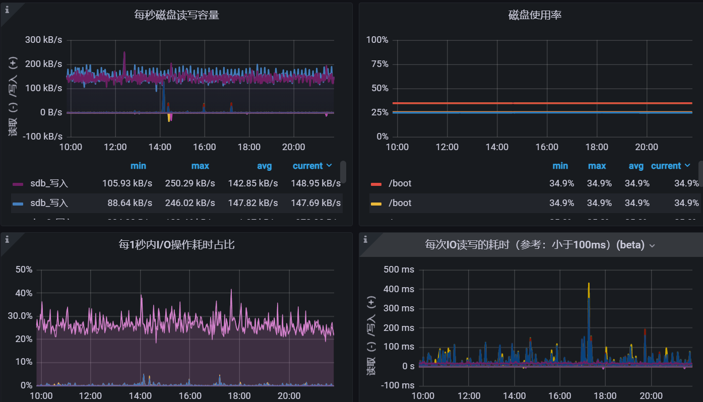 Spring Boot Actuator端点大揭秘：轻松监控你的应用程序