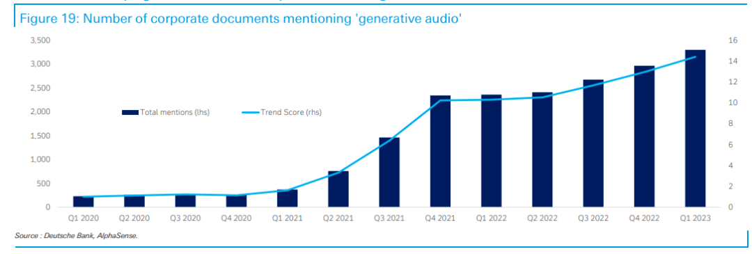 AI Industry Research Report: Generative audio will soon break out after generative text?