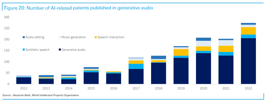 Laporan Penyelidikan Industri AI: Adakah audio generatif akan keluar selepas teks generatif?