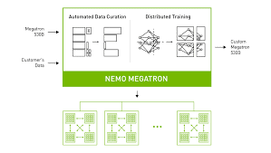 Dem Bericht zufolge kann die Software für künstliche Intelligenz von Nvidia leicht geknackt werden, was das Risiko birgt, dass die Privatsphäre der Benutzer verloren geht