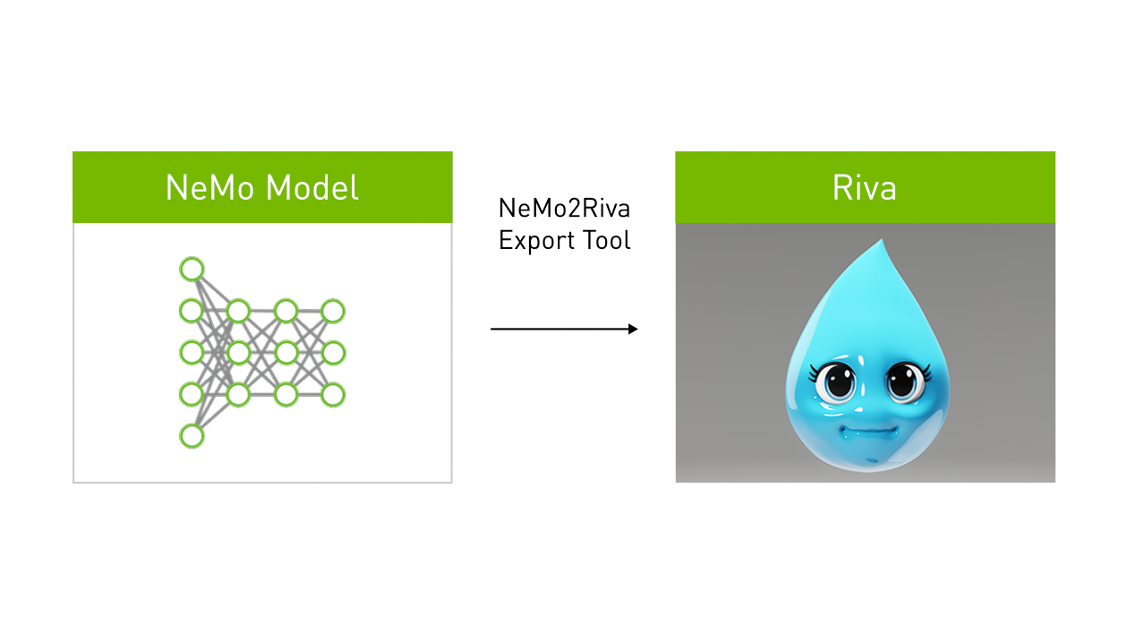 Report says Nvidia artificial intelligence software can be easily cracked, posing risk of leaking user privacy