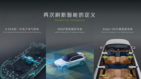 Xpeng G6 fait ses débuts : un SUV coupé intelligent technologiquement avancé fait des débuts choquants