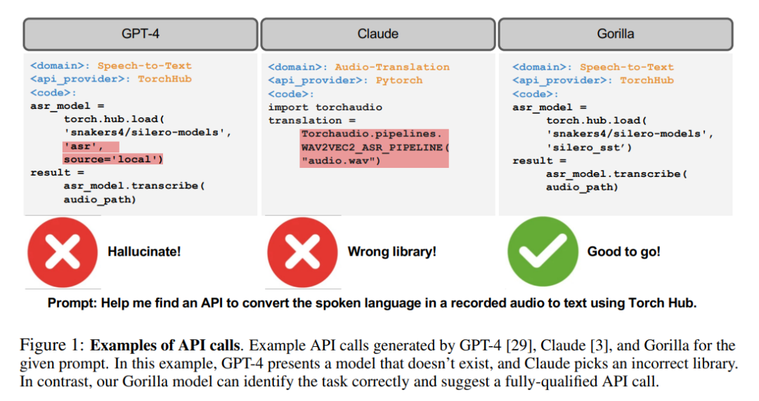 The strongest API calling model is here! Based on LLaMA fine-tuning, the performance exceeds GPT-4