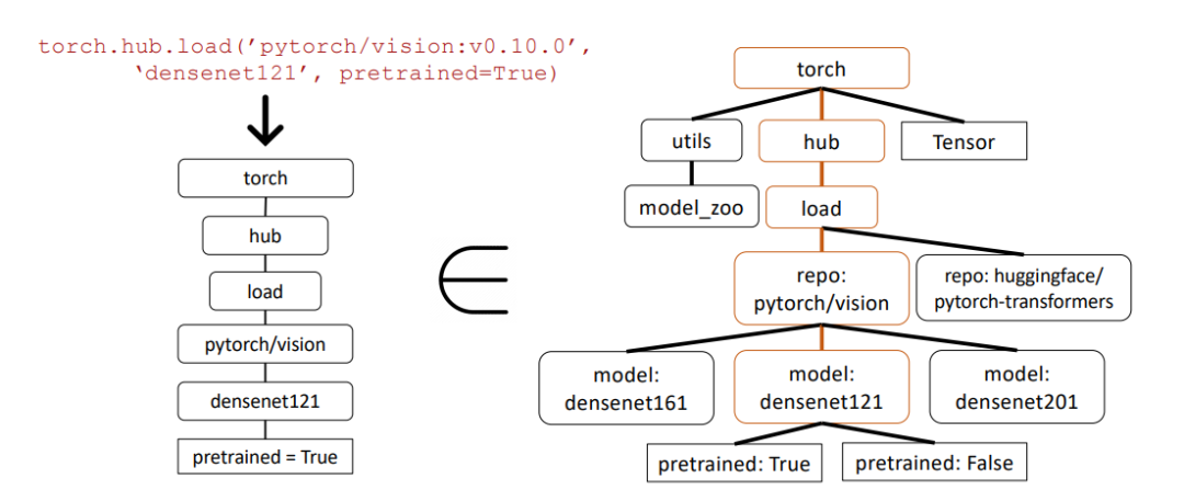 The strongest API calling model is here! Based on LLaMA fine-tuning, the performance exceeds GPT-4