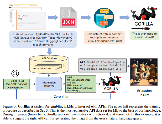 The strongest API calling model is here! Based on LLaMA fine-tuning, the performance exceeds GPT-4