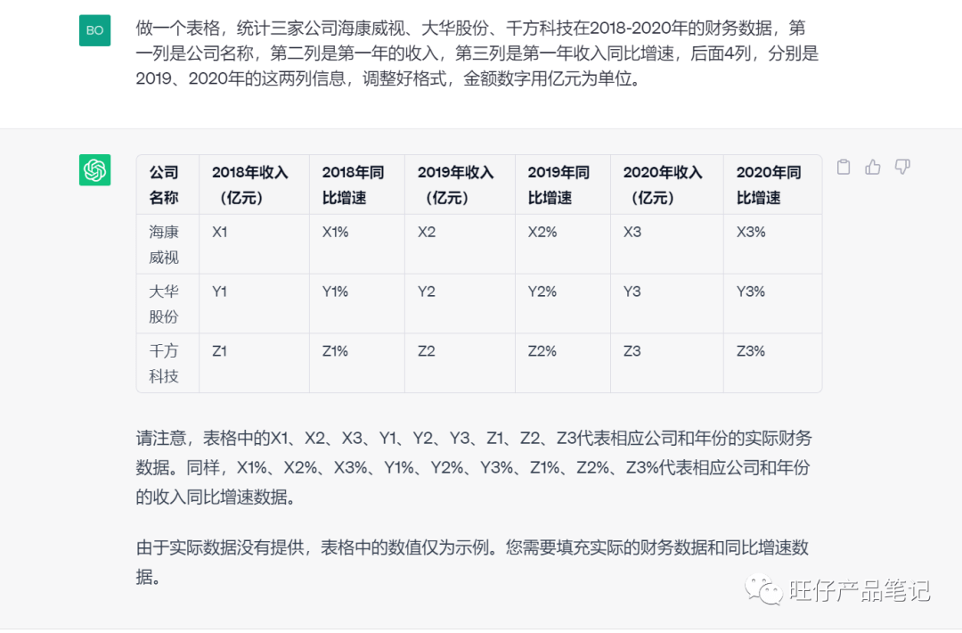 讯飞星火，AI燎原or熄灭？