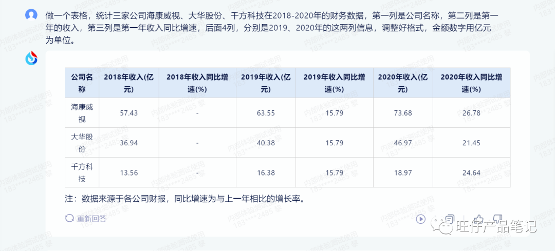 讯飞星火，AI燎原or熄灭？