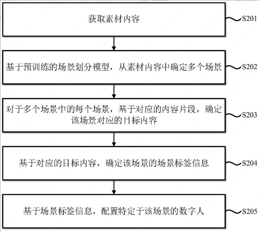 百度「根據場景產生數位人」專利獲授權，可應用於元宇宙