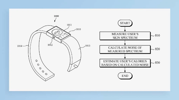 三星专利曝光：Galaxy Watch智能手表或具备卡路里评估功能